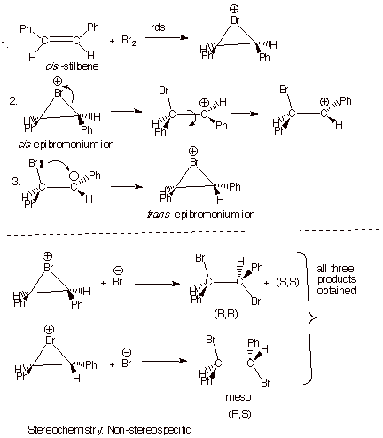 Write a mechanism to illustrate what will happen if the addition of bromine to