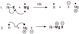 Formation Of Grignard Reagents From Organic Halides