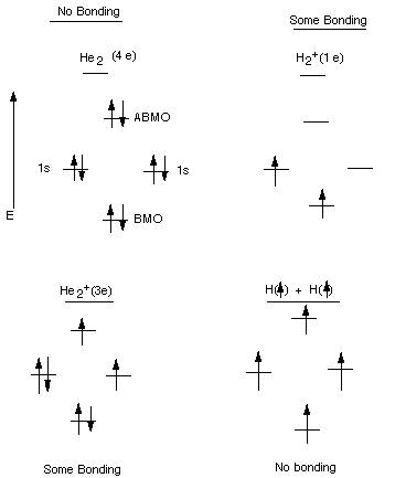 Example 1: Helium atoms , atomic number 2, have 2 electrons in a 1s AO.