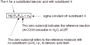 Linear free energy relationship hammett equation ppt