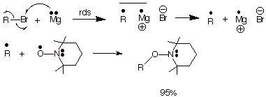 What is the Grignard reaction?