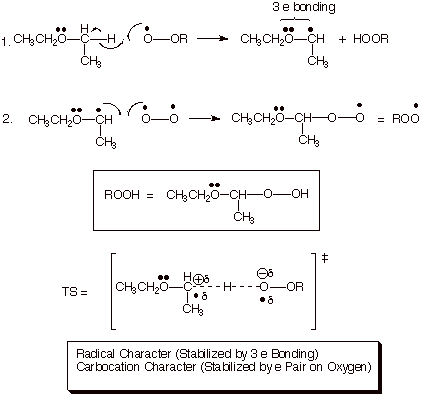 Autoxidation Mechanism