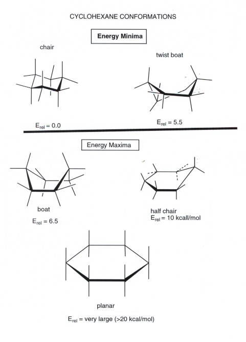 cyclohexane bond angles