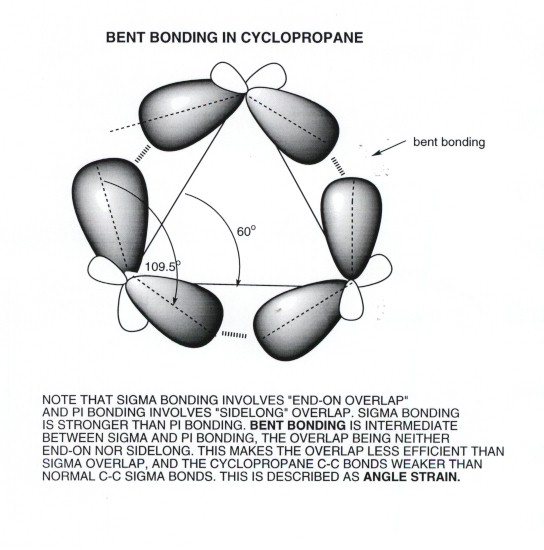 cyclopropane-ring-strain